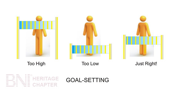 Thiết lập mục tiêu smart | BNI Hà Nội