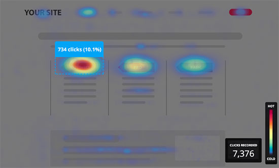 Growth hacking là gì, bí quyết tăng trưởng của startup